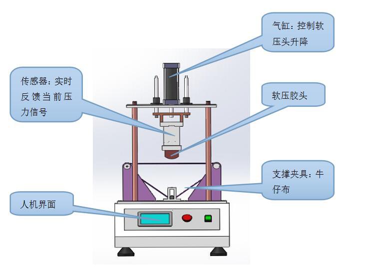 手機專用試驗機