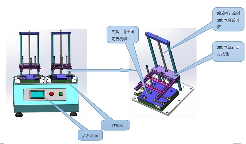 ZH-AJ按鍵壽命試驗機